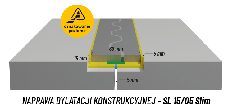 Dylatacja floorbridge slim