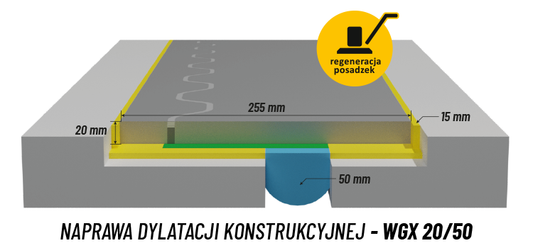 Dylatacja floorbridge