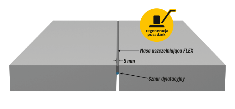 Dylatacje FLEX